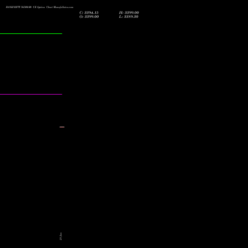 BANKNIFTY 56500.00 CE (CALL) 30 March 2026 options price chart analysis Nifty Bank 