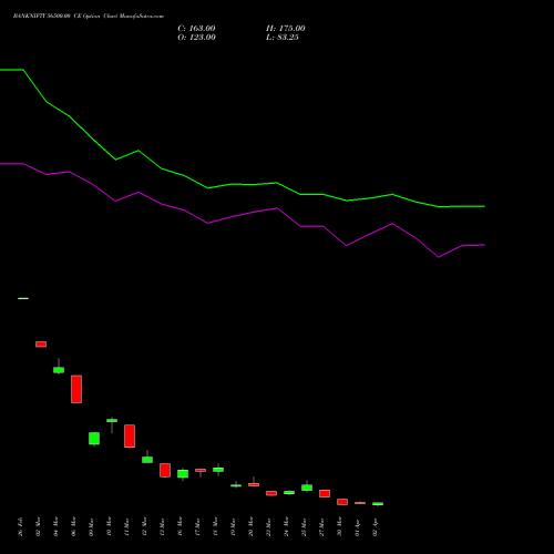 BANKNIFTY 56500.00 CE (CALL) 28 April 2026 options price chart analysis Nifty Bank 