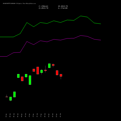 BANKNIFTY 56500.00 CE (CALL) 30 June 2026 options price chart analysis Nifty Bank 