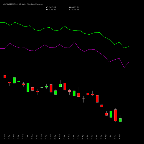 BANKNIFTY 56500.00 CE (CALL) 29 September 2026 options price chart analysis Nifty Bank 