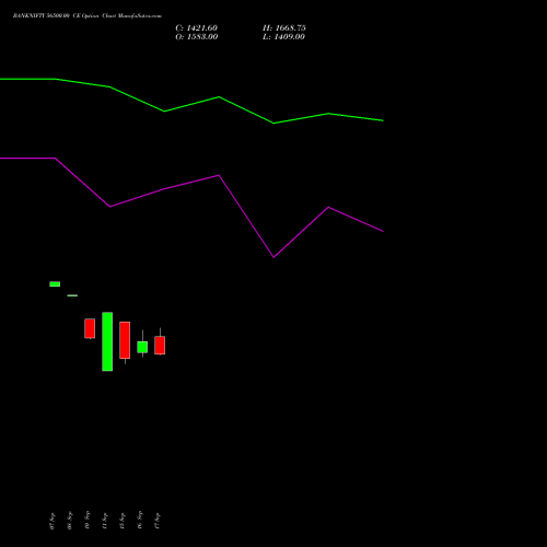 BANKNIFTY 56500.00 CE (CALL) 23 November 2026 options price chart analysis Nifty Bank 
