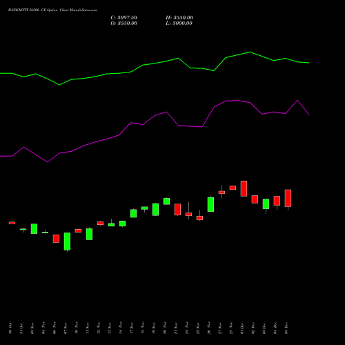 Live BANKNIFTY 56500 CE (CALL) 30 December 2025 options price chart analysis Nifty Bank 