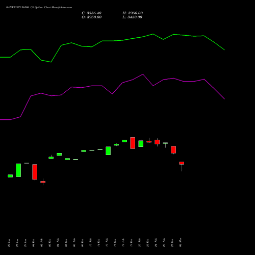 BANKNIFTY 56500 CE (CALL) 30 March 2026 options price chart analysis Nifty Bank 