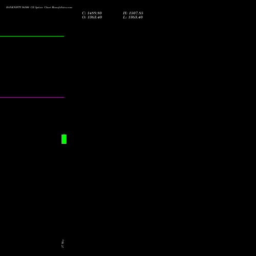 BANKNIFTY 56500 CE (CALL) 25 August 2026 options price chart analysis Nifty Bank 