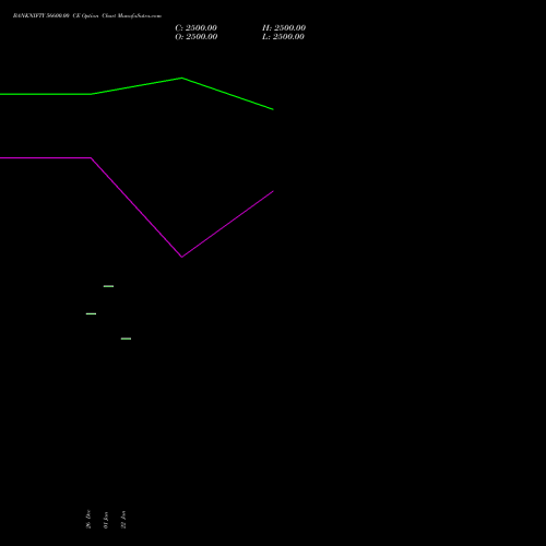 BANKNIFTY 56600.00 CE (CALL) 27 January 2026 options price chart analysis Nifty Bank 
