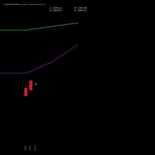 BANKNIFTY 56600.00 CE (CALL) 29 December 2026 options price chart analysis Nifty Bank 