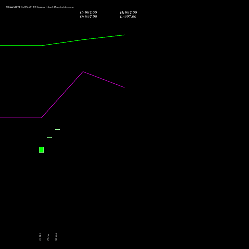 BANKNIFTY 56600.00 CE (CALL) 25 January 2027 options price chart analysis Nifty Bank 