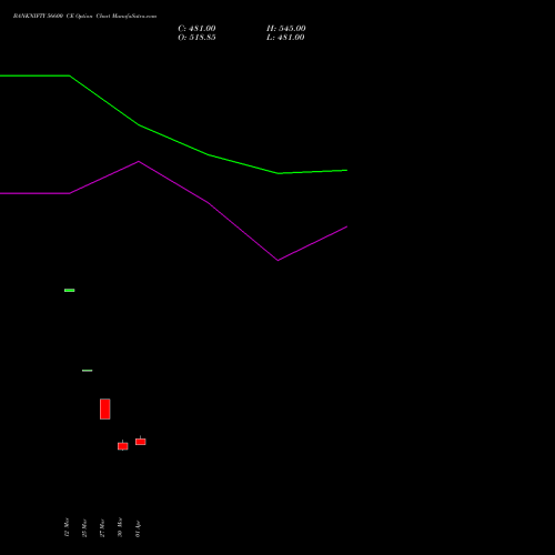 BANKNIFTY 56600 CE (CALL) 26 May 2026 options price chart analysis Nifty Bank 