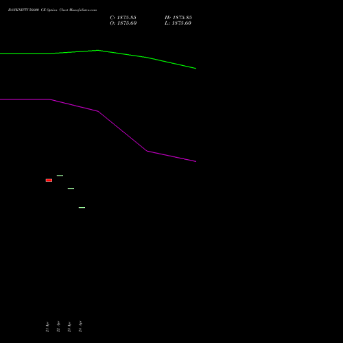 BANKNIFTY 56600 CE (CALL) 30 June 2026 options price chart analysis Nifty Bank 