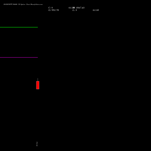 BANKNIFTY 56600 CE (CALL) 29 December 2026 options price chart analysis Nifty Bank 