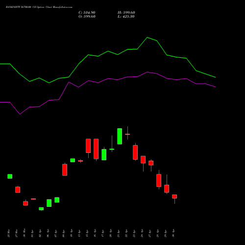 BANKNIFTY 56700.00 CE (CALL) 26 May 2026 options price chart analysis Nifty Bank 
