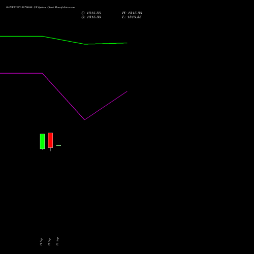 BANKNIFTY 56700.00 CE (CALL) 23 November 2026 options price chart analysis Nifty Bank 