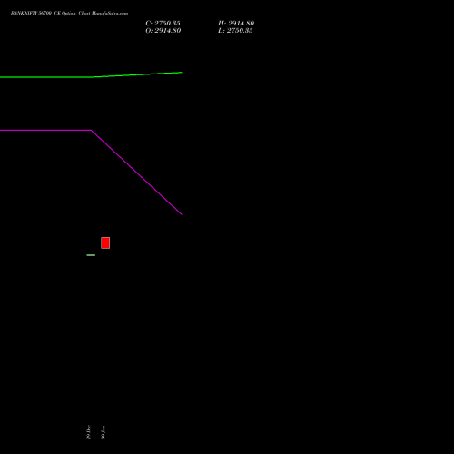 BANKNIFTY 56700 CE (CALL) 27 January 2026 options price chart analysis Nifty Bank 