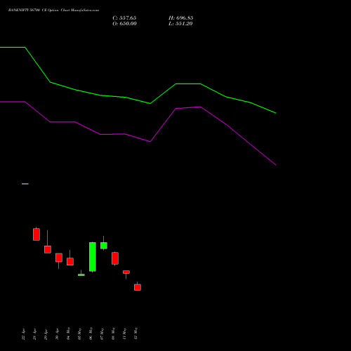 BANKNIFTY 56700 CE (CALL) 30 June 2026 options price chart analysis Nifty Bank 