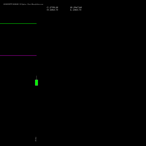 BANKNIFTY 56800.00 CE (CALL) 24 February 2026 options price chart analysis Nifty Bank 