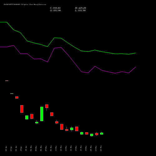 BANKNIFTY 56800.00 CE (CALL) 30 June 2026 options price chart analysis Nifty Bank 