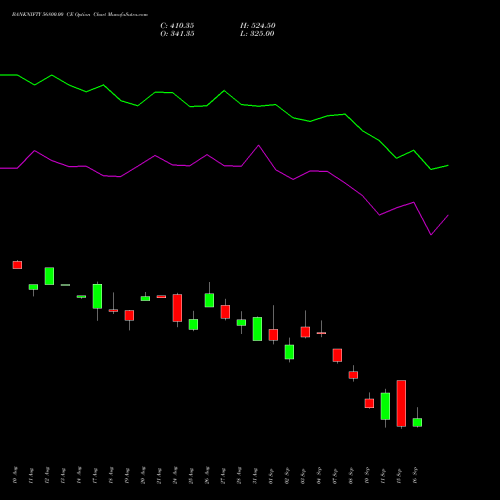 BANKNIFTY 56800.00 CE (CALL) 29 September 2026 options price chart analysis Nifty Bank 