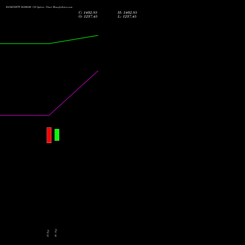 BANKNIFTY 56800.00 CE (CALL) 23 November 2026 options price chart analysis Nifty Bank 