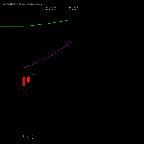 BANKNIFTY 56800.00 CE (CALL) 29 December 2026 options price chart analysis Nifty Bank 