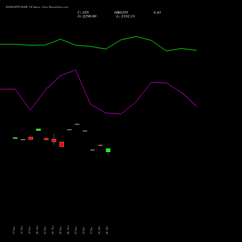 BANKNIFTY 56800 CE (CALL) 30 December 2025 options price chart analysis Nifty Bank 