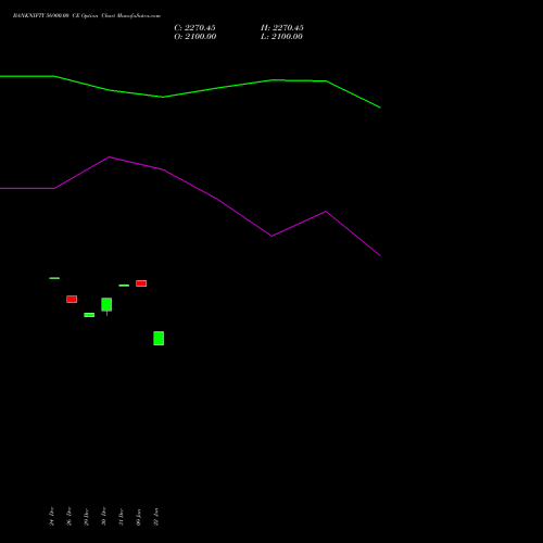 BANKNIFTY 56900.00 CE (CALL) 27 January 2026 options price chart analysis Nifty Bank 