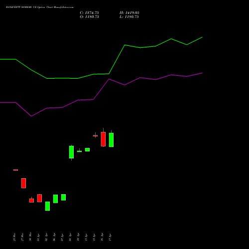 BANKNIFTY 56900.00 CE (CALL) 26 May 2026 options price chart analysis Nifty Bank 