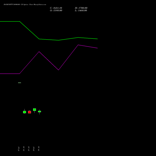 BANKNIFTY 56900.00 CE (CALL) 29 September 2026 options price chart analysis Nifty Bank 