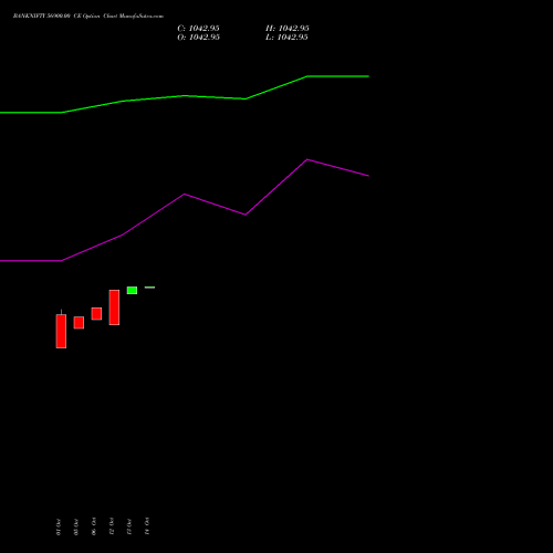BANKNIFTY 56900.00 CE (CALL) 29 December 2026 options price chart analysis Nifty Bank 