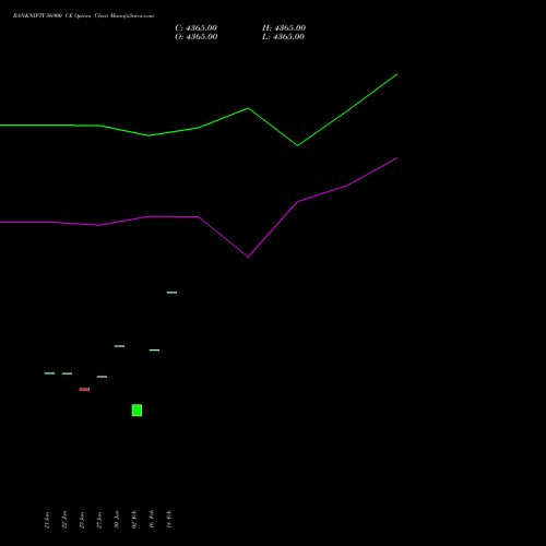 BANKNIFTY 56900 CE (CALL) 24 February 2026 options price chart analysis Nifty Bank 