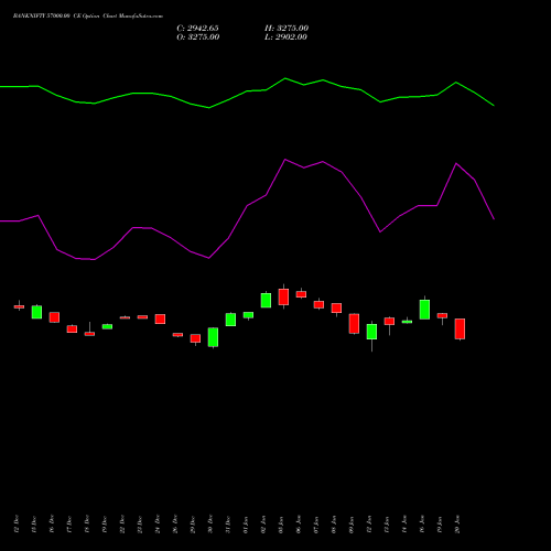 BANKNIFTY 57000.00 CE (CALL) 24 February 2026 options price chart analysis Nifty Bank 