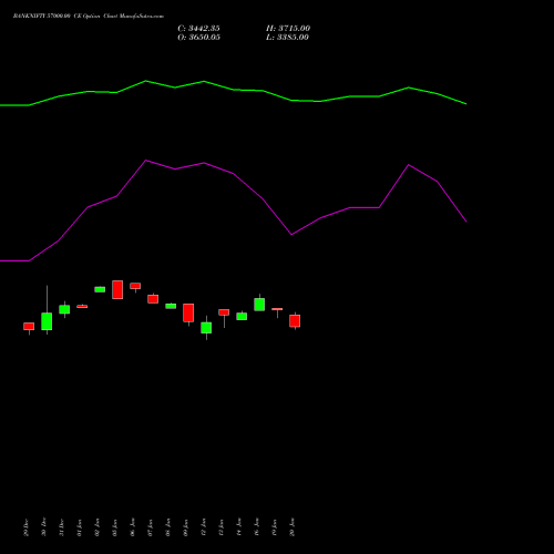 BANKNIFTY 57000.00 CE (CALL) 30 March 2026 options price chart analysis Nifty Bank 