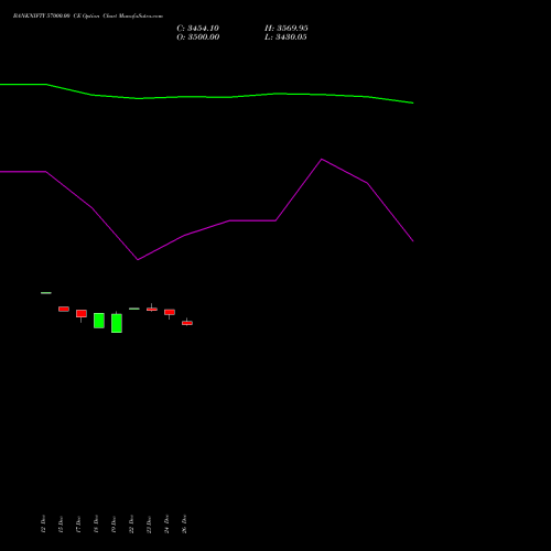 BANKNIFTY 57000.00 CE (CALL) 31 March 2026 options price chart analysis Nifty Bank 