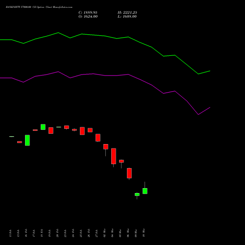 BANKNIFTY 57000.00 CE (CALL) 28 April 2026 options price chart analysis Nifty Bank 