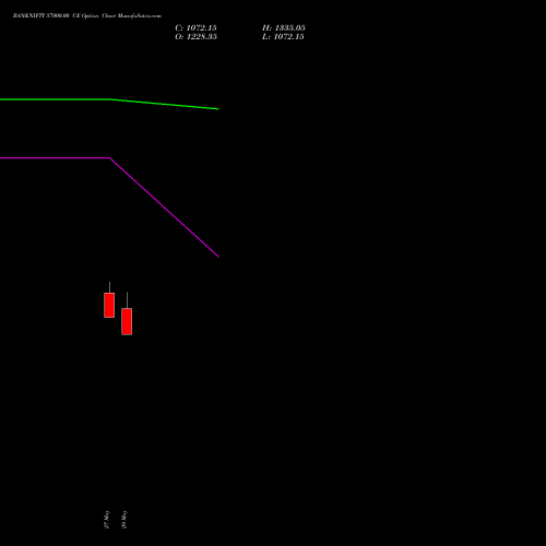 BANKNIFTY 57000.00 CE (CALL) 25 August 2026 options price chart analysis Nifty Bank 