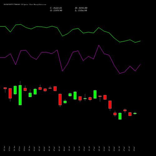 BANKNIFTY 57000.00 CE (CALL) 29 September 2026 options price chart analysis Nifty Bank 