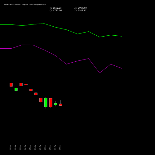 BANKNIFTY 57000.00 CE (CALL) 29 December 2026 options price chart analysis Nifty Bank 