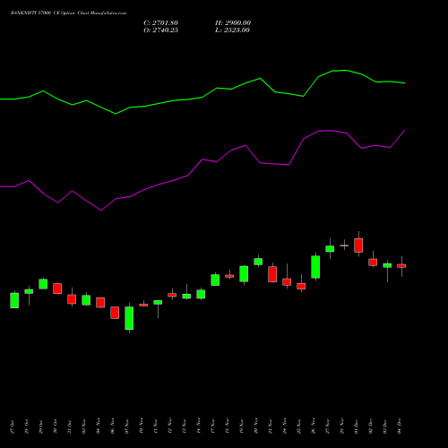 Live BANKNIFTY 57000 CE (CALL) 30 December 2025 options price chart analysis Nifty Bank 