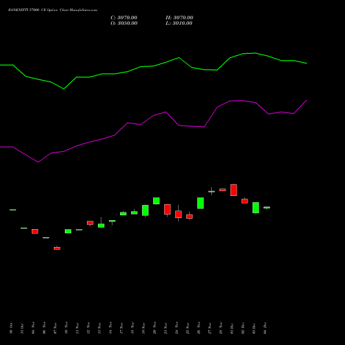 Live BANKNIFTY 57000 CE (CALL) 27 January 2026 options price chart analysis Nifty Bank 