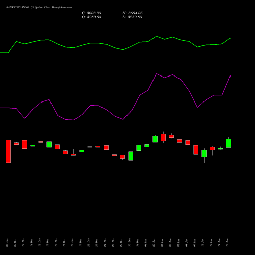 BANKNIFTY 57000 CE (CALL) 24 February 2026 options price chart analysis Nifty Bank 