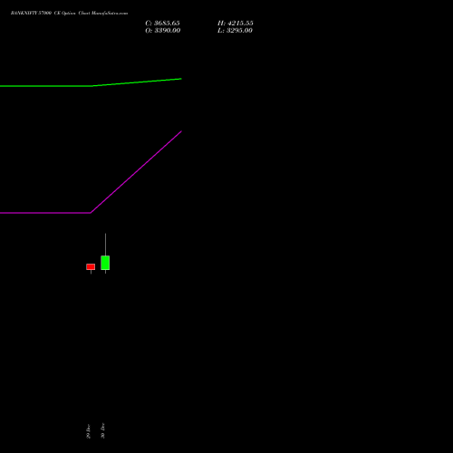 BANKNIFTY 57000 CE (CALL) 30 March 2026 options price chart analysis Nifty Bank 