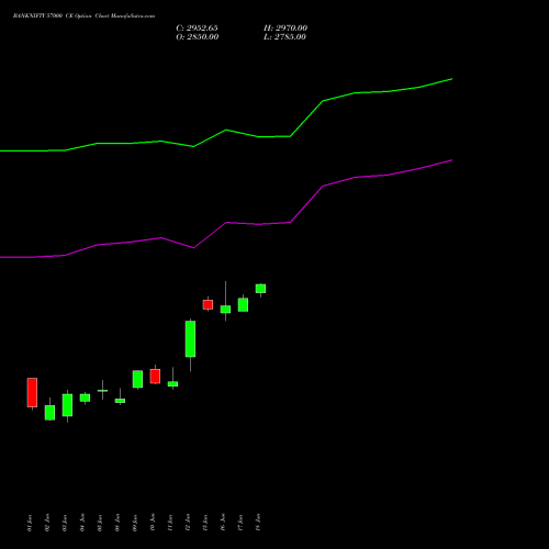 BANKNIFTY 57000 CE (CALL) 29 September 2026 options price chart analysis Nifty Bank 