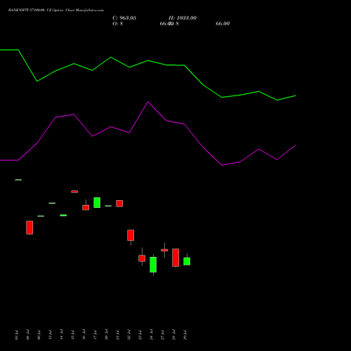 BANKNIFTY 57100.00 CE (CALL) 25 August 2026 options price chart analysis Nifty Bank 