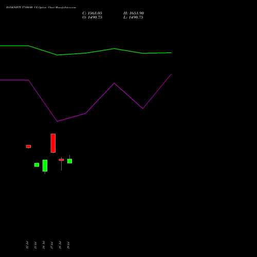 BANKNIFTY 57100.00 CE (CALL) 29 September 2026 options price chart analysis Nifty Bank 