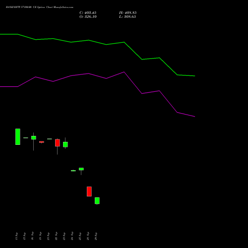 BANKNIFTY 57100.00 CE (CALL) 23 November 2026 options price chart analysis Nifty Bank 