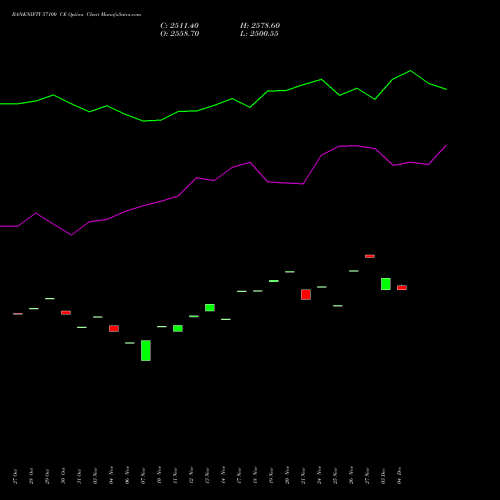 Live BANKNIFTY 57100 CE (CALL) 30 December 2025 options price chart analysis Nifty Bank 