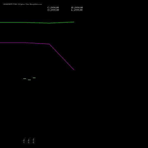 Live BANKNIFTY 57100 CE (CALL) 27 January 2026 options price chart analysis Nifty Bank 