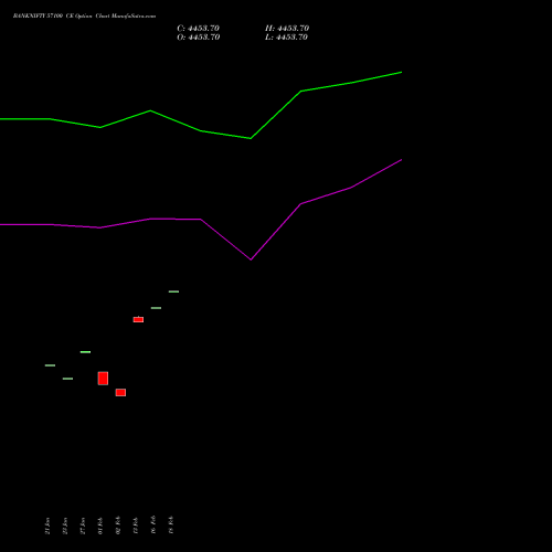 BANKNIFTY 57100 CE (CALL) 30 March 2026 options price chart analysis Nifty Bank 