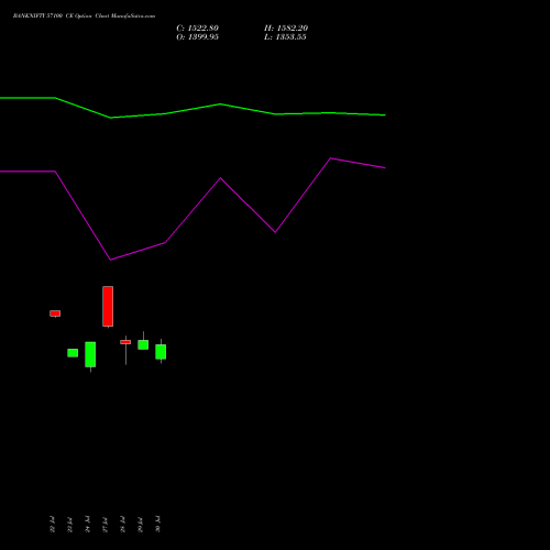BANKNIFTY 57100 CE (CALL) 29 September 2026 options price chart analysis Nifty Bank 