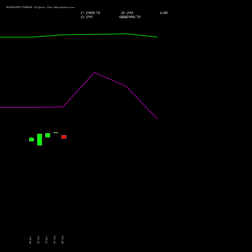 BANKNIFTY 57200.00 CE (CALL) 24 February 2026 options price chart analysis Nifty Bank 