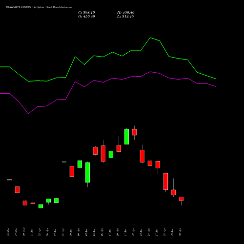 BANKNIFTY 57200.00 CE (CALL) 26 May 2026 options price chart analysis Nifty Bank 